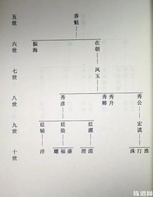 族谱，如何保存下来才靠谱？