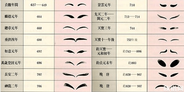 古代女子如何化妆，有哪些步骤？
