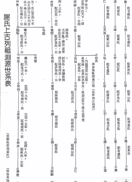 67历代谢氏先祖-族谱网