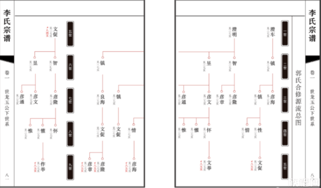 制作谱牒如何排版？它有哪几种版式？