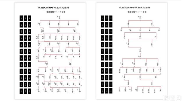 制作谱牒如何排版？它有哪几种版式？