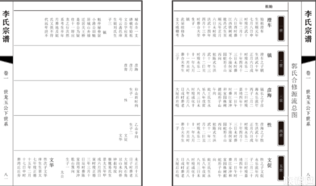 制作谱牒如何排版？它有哪几种版式？