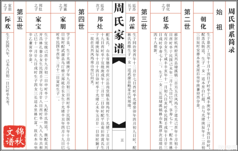 制作谱牒如何排版?它有哪几种版式?