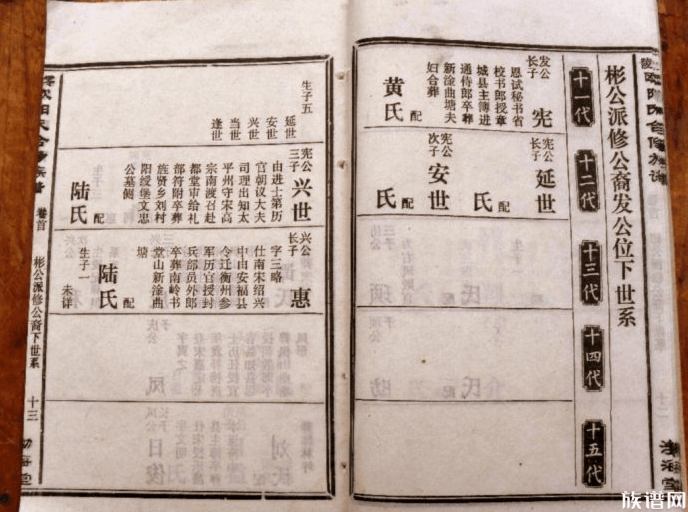 家譜質量的高低具體體現在哪些方面