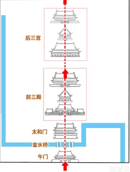 故宮雪景大片刷屏，你不知道的故宮建筑史