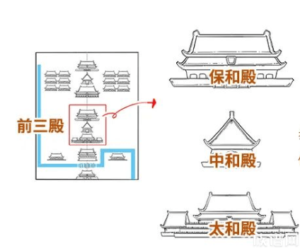 故宮雪景大片刷屏，你不知道的故宮建筑史