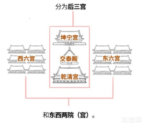 故宮雪景大片刷屏，你不知道的故宮建筑史