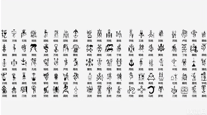 百家姓前120个姓氏,97个源于河南,你的姓氏源于哪?