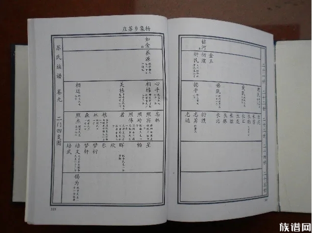 在古代,什么样的人才会拥有家谱?