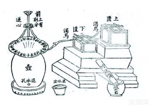 被称为“中国的达芬奇”的燕肃，他发明了什么东西？