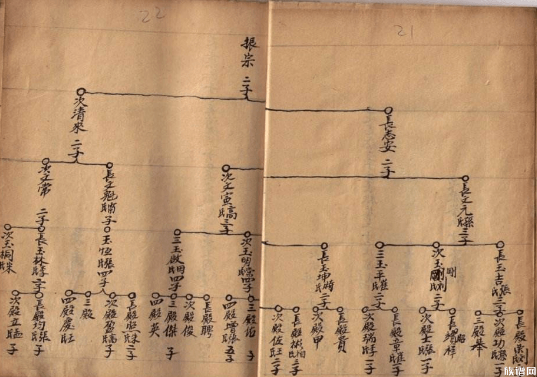 家谱中是如何称呼家人的,你了解吗?