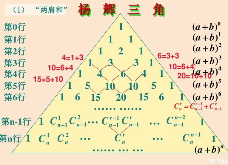 杰出的數(shù)學(xué)教育家楊輝，他對(duì)數(shù)學(xué)的貢獻(xiàn)有哪些？