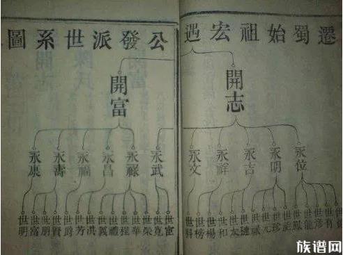 家谱失传的情况下,今后我们有什么办法续谱呢?