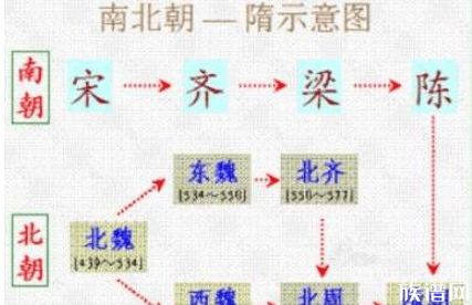 都说高考，那你知道高考制度是哪位皇帝发明的？