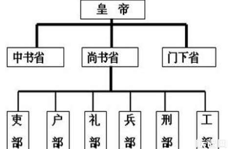 这位皇帝完全掌握军政大权，但是最累的人也是他