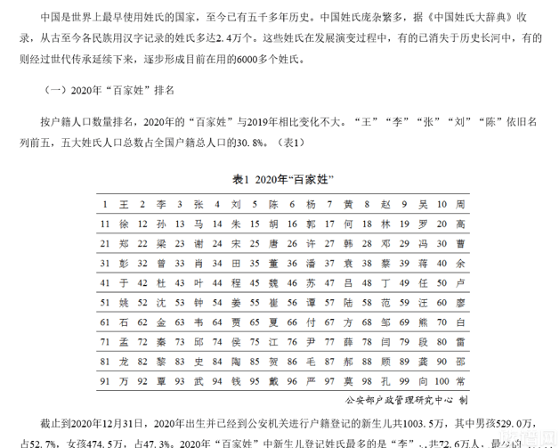 中国姓氏五最,有你的姓氏吗?