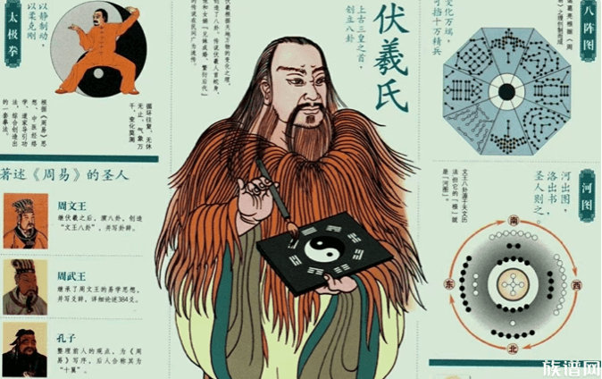 中国姓氏五最有你的姓氏吗