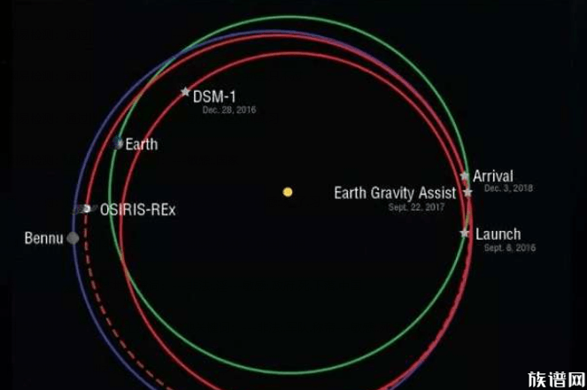 专家预测未来小行星将撞击地球,我们该怎么办?