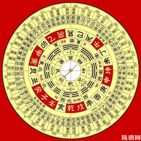寻根问祖，中华姓氏源流寻找