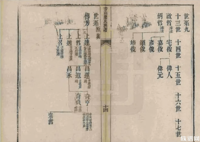 原来家谱有这么多种类,你还知道哪些家谱种类?