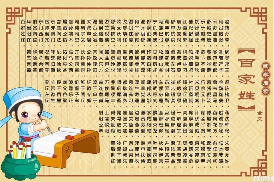中国最牛的几大姓氏,看看你的姓氏在里面吗?