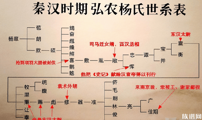 河南五大姓氏世家，你知道这些姓氏是从哪来的吗？