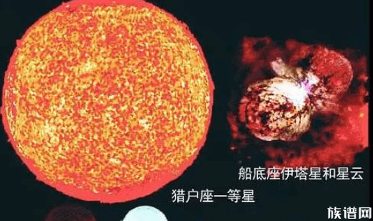 宇宙到底有多大？看看地球和这些星的对比就知道了！