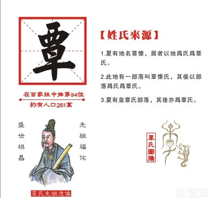 湖北一古城姓氏后人传至第23代，你知道是哪个姓吗？