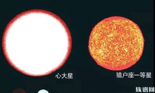 宇宙到底有多大？看看地球和这些星的对比就知道了！