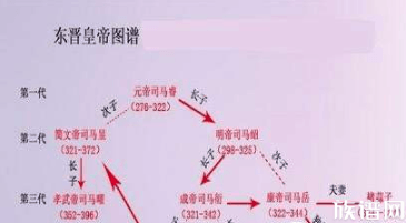 武则天都自愧不如的东晋女皇——一生历经六位皇帝