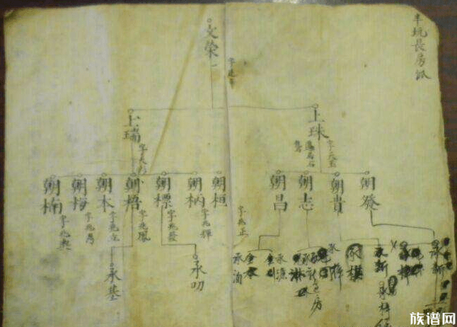 编修家谱中,我们应该如何选择文体,你知道吗?