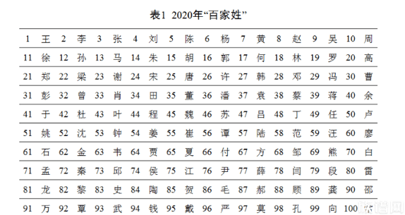 湖南五大姓氏世家，你知道几个？