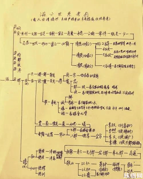 怎么找到自家族谱，这六个方法要记牢！