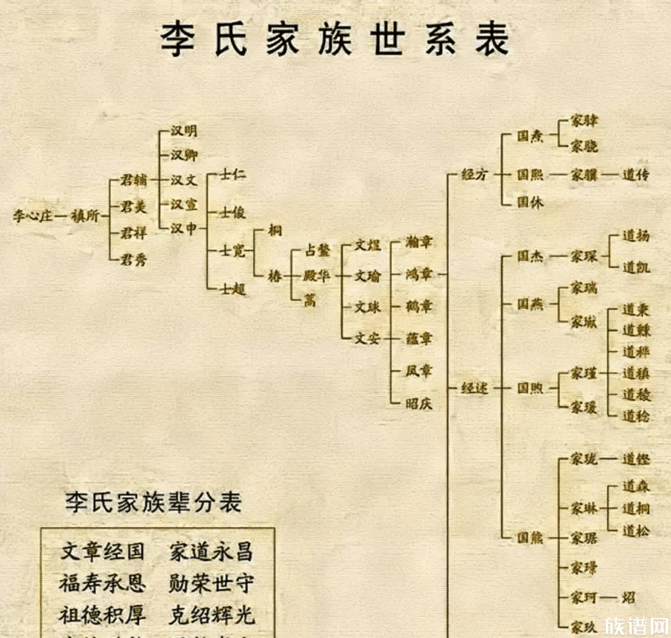 字辈用完了怎么查谱修谱？这几个方法要记牢！