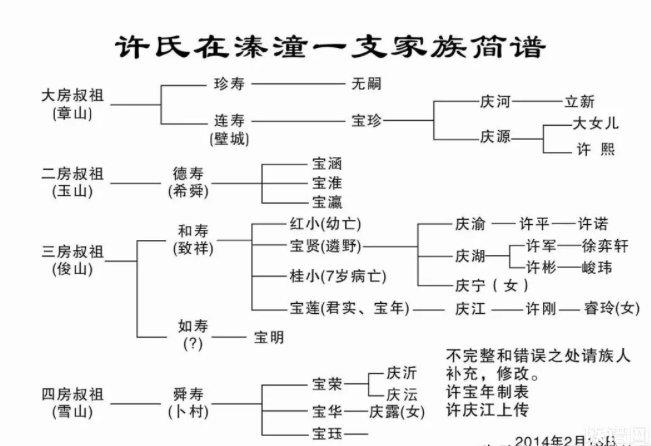 你知道族谱中不同辈分、不同年龄的宗亲如何称呼吗？