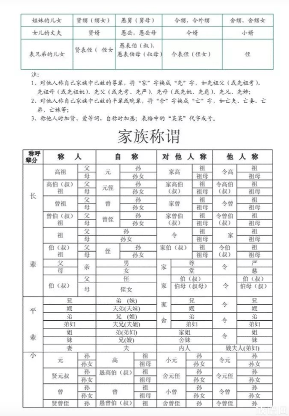 你知道族谱中不同辈分、不同年龄的宗亲如何称呼吗?