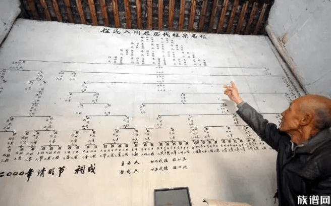 你知道族谱中不同辈分、不同年龄的宗亲如何称呼吗?