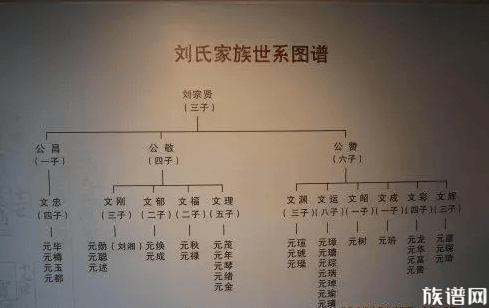 在家谱世系中有一脉单传的现象吗？原因是什么？