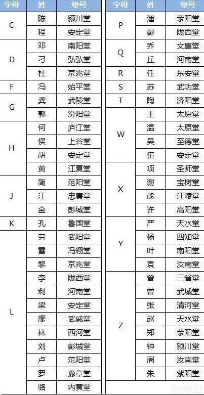 根据堂号就能寻找祖先吗?看看你是哪个堂号的?