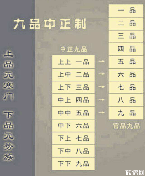 关于家谱的常识,你知道哪些?