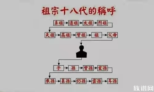 宗亲三修究竟是哪三修？查谱寻根只是其中一步！