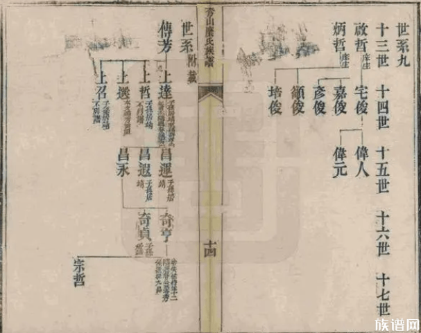 关于家谱的常识,你知道哪些?