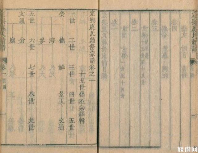 编修一本完整的家谱，一共有多少项内容？