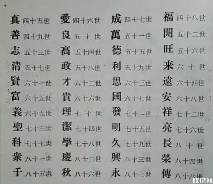 寻根查谱的基本术语你了解吗？千万不要半懂不懂耽误事！