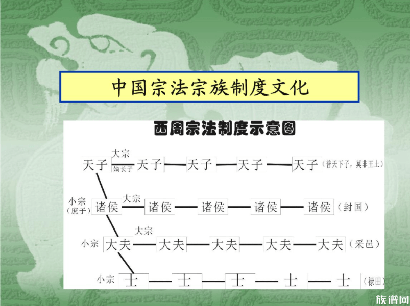 修谱人必须知道的修谱知识点，你知道哪些？