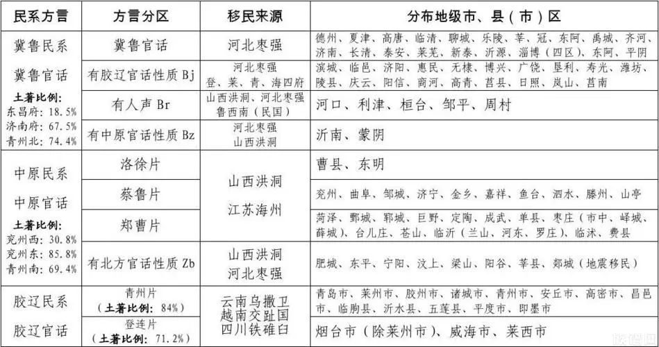 你是什么姓？你的省排名前十的姓氏你知道吗？它们都来自哪个民系？