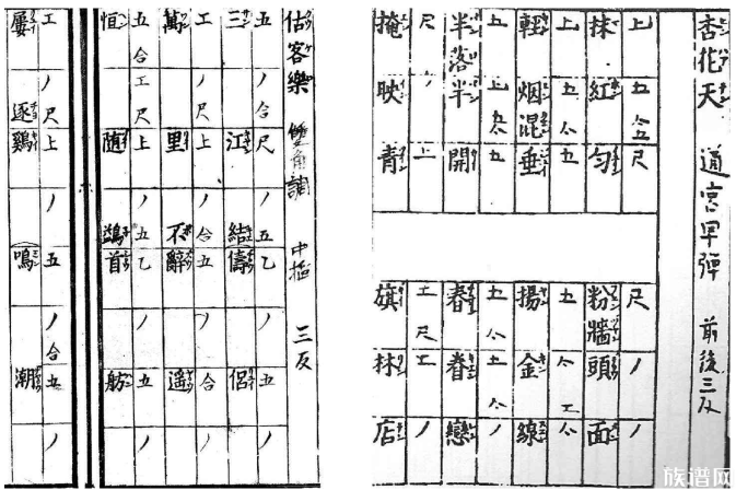 五线谱18世纪才传入中国，在此之前人们是怎么记录乐谱的呢？