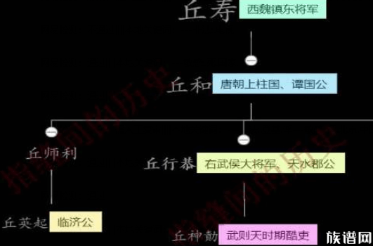 此人救过唐太宗，未入凌烟阁，却成为昭陵石刻上唯一的开国功臣