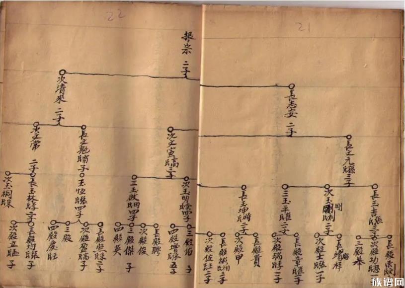 编修新谱时,如何判断旧谱内容的真伪?