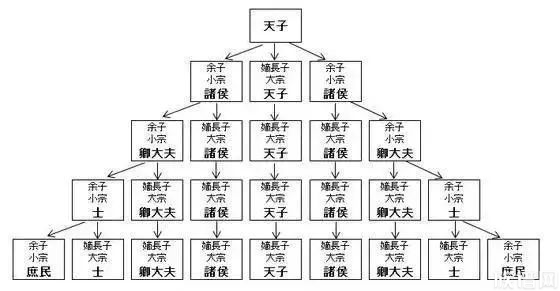 寻根查谱时千万别忘了看！80%的人都会忽视的字辈，你真的了解吗？